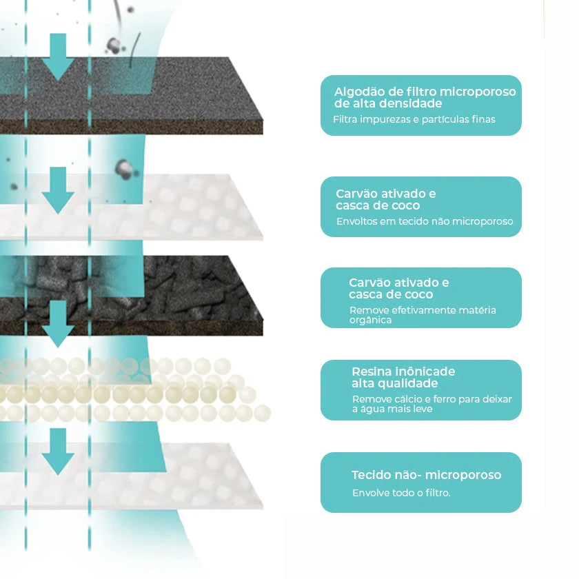 Fonte de Água Smart para Gatos